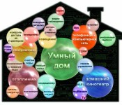 умный дом