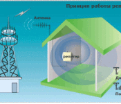 репитер gsm