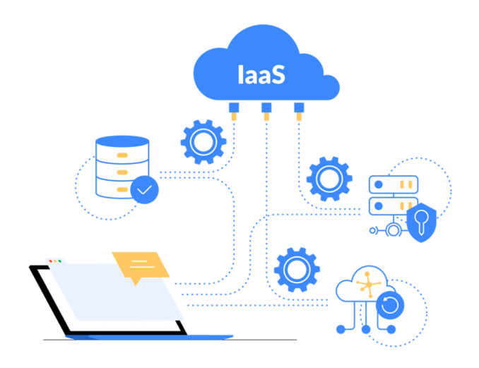 IaaS