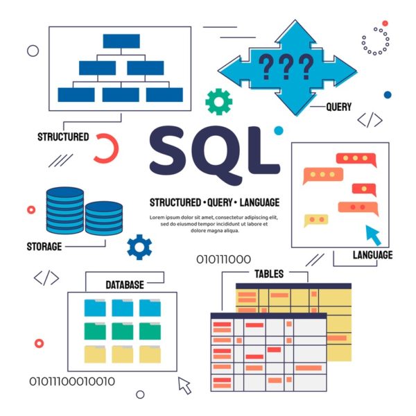 SQL