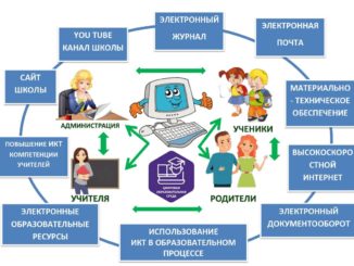 Цифровая образовательная среда