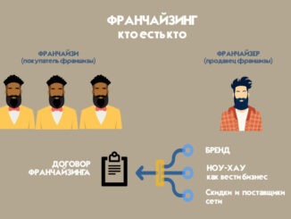 франчайзинг